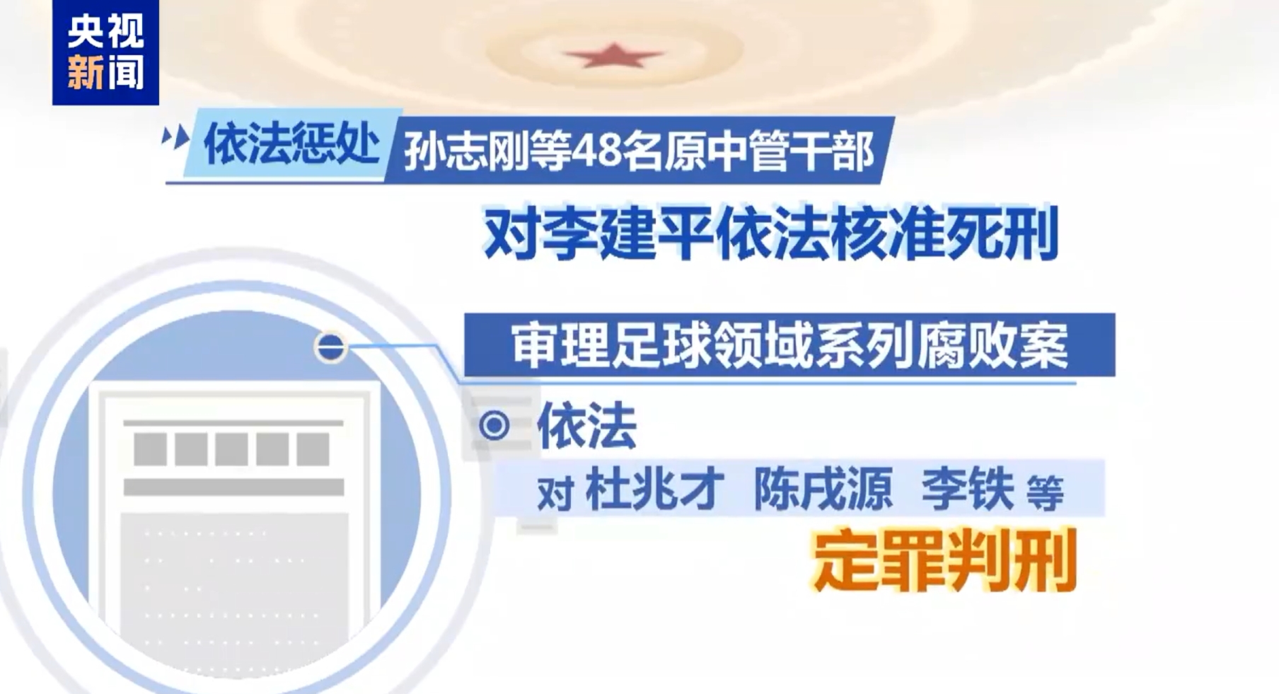 最高法工作報告:審理足球領(lǐng)域系列腐敗案,依法對李鐵等定罪判刑