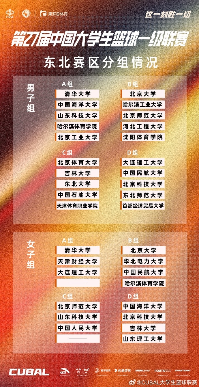 CUBAL東北賽區(qū)分組:清華&中國海大A組 北大&哈工大B組 北體大C組