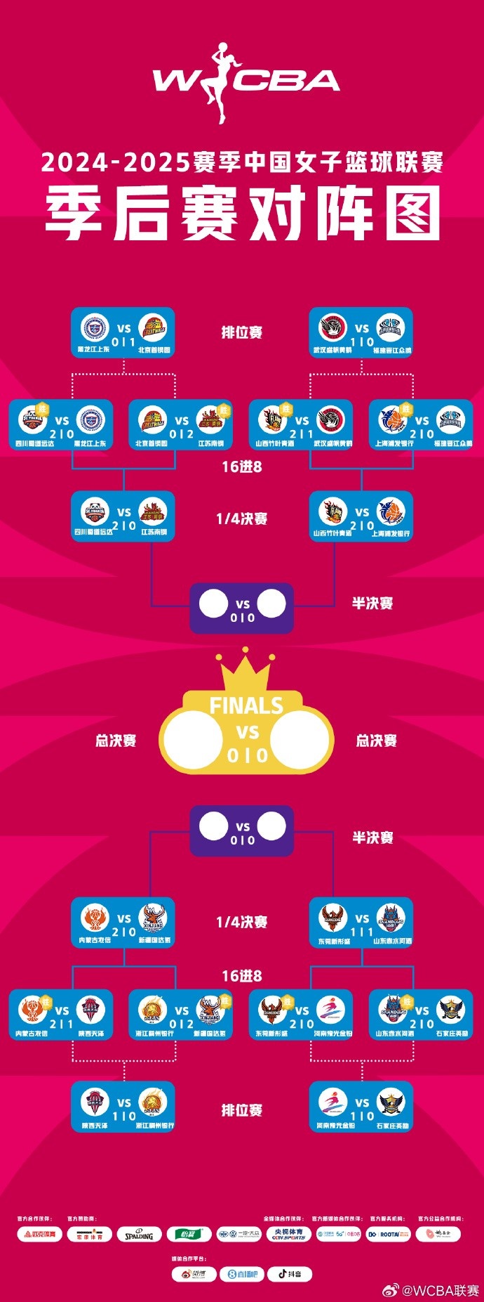 WCBA季后賽四分之一決賽G2:四川大勝江蘇 內(nèi)蒙古力克新疆
