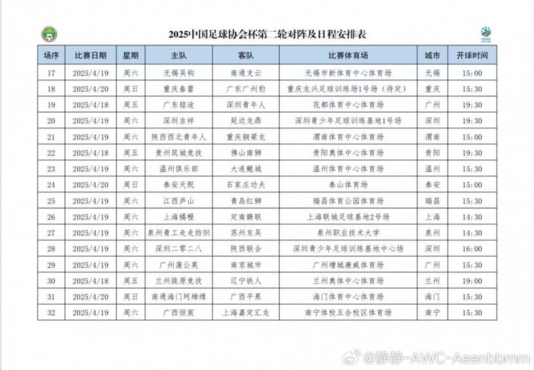 足協(xié)杯第二輪對(duì)陣日程安排:銅梁龍vs西北青年人 泉州青工vs蘇州
