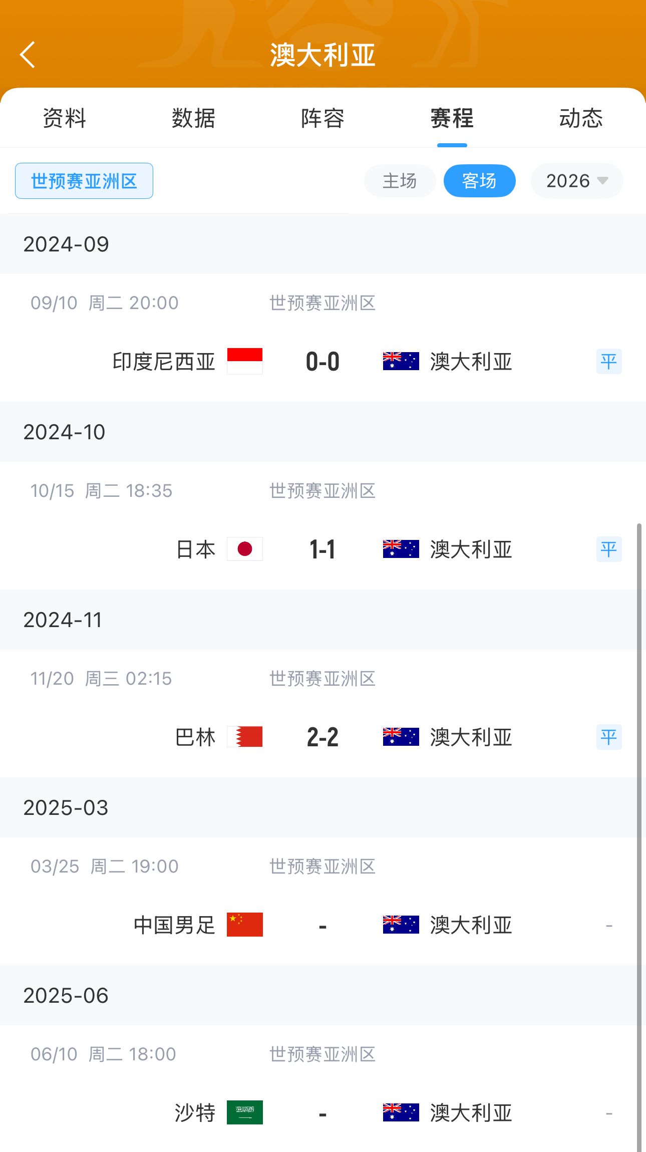 今晚國足有機(jī)會(huì)?澳大利亞18強(qiáng)賽客場(chǎng)三連平未嘗勝績 平印尼&巴林