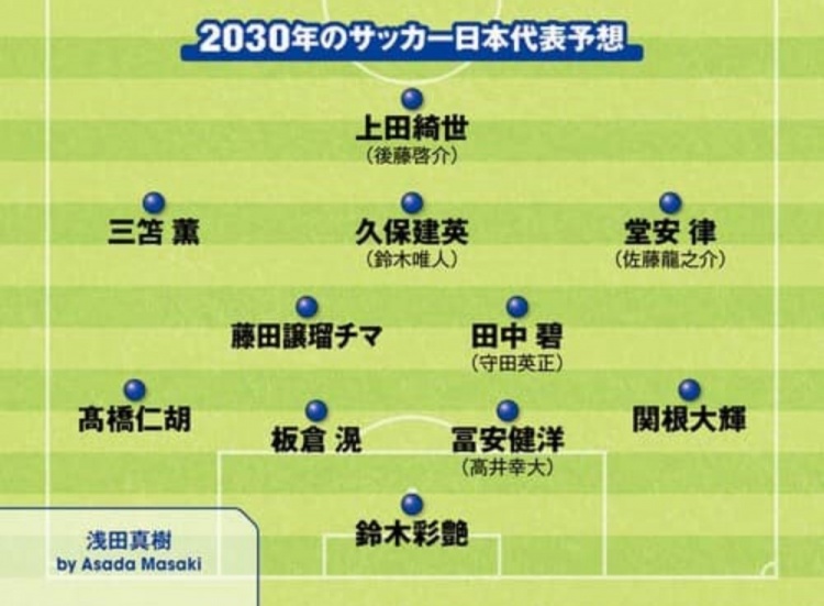 日媒預(yù)測(cè)2030日本隊(duì)首發(fā):3套陣容中久保建英、鈴木彩艷等均在列